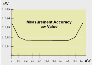db-dk-aw-1000 accuracy aw.jpg