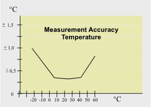 db-dk-aw-1000 accuracy temp.jpg