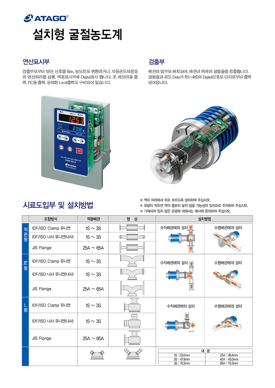 prm-100a3.jpg